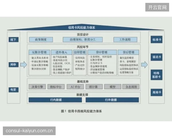 内容运营团队体系建设期重构流程管控标准 提升执行一致性