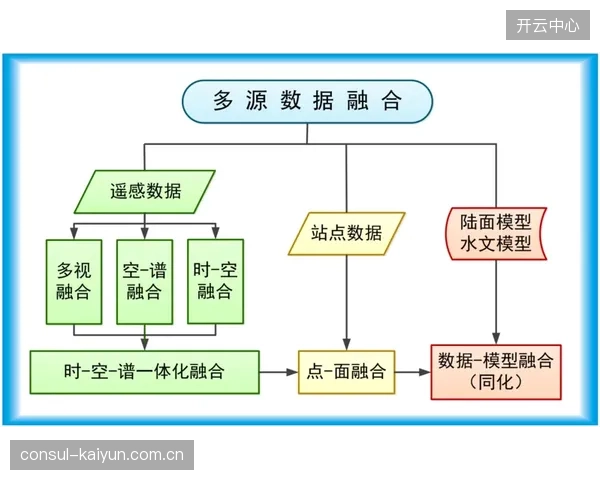 平台侧当前阶段融合自适应码率 构建制播全终端适配体系